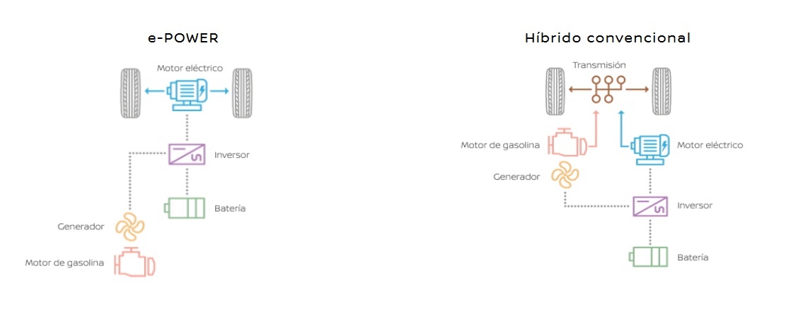 tecnologia hibrida e-power nissan